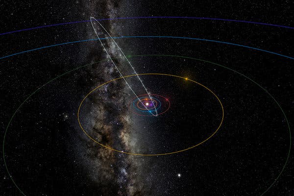 An illustration depicts the path of a meteor shower in white over lines showing other planets orbiting the sun, including Mars in red and Earth in blue.