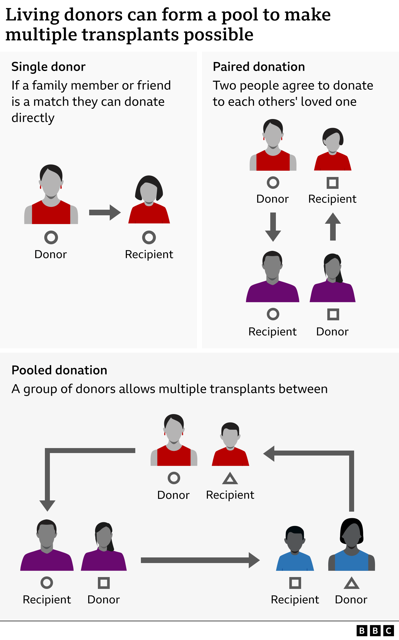 How the sharing scheme works