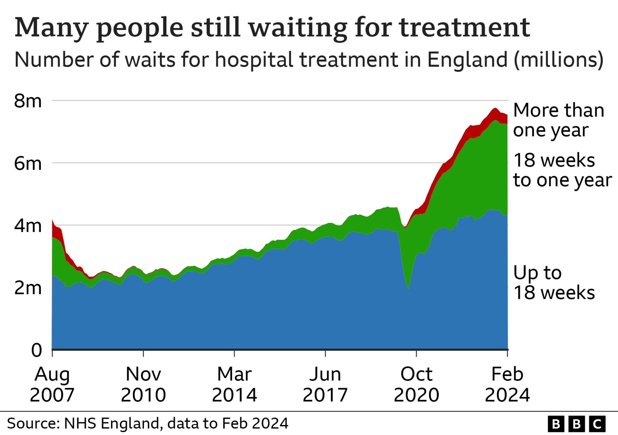 Waiting list graphic