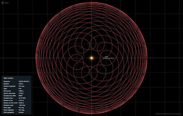 A red spiral shape plotting an asteroid's trip around the Earth and sun on a black graph with a chart containing details in the lower left corner.