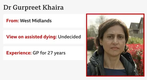 An info box about Dr Gurpreet Khaira. On the left there is information about her: it says that she is from the West Midlands, is undecided about assisted dying and has been a GP for 27 years. A picture of Dr Gurpreet Khaira, a woman with dark hair wearing a black gilet and stood in front of a row of houses, is on the right