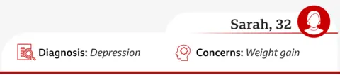 Card for a woman called Sarah, 32, Diagnosis: Depression. Concerns: Weight gain. Avoid: amitriptyline or mirtazapine. Consider: agomelatine, sertraline and venlafaxine+