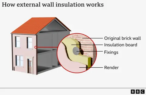 A diagram titled “How external wall insulation works” showing a cut-away of a two-story house with a red tiled roof. A circular inset zooms in on the wall layers, labeled from inside to outside: Original brick wall, Insulation board, Fixings, and Render. The insulation board is shown attached to the brick wall with fixings, and the outermost layer is render.